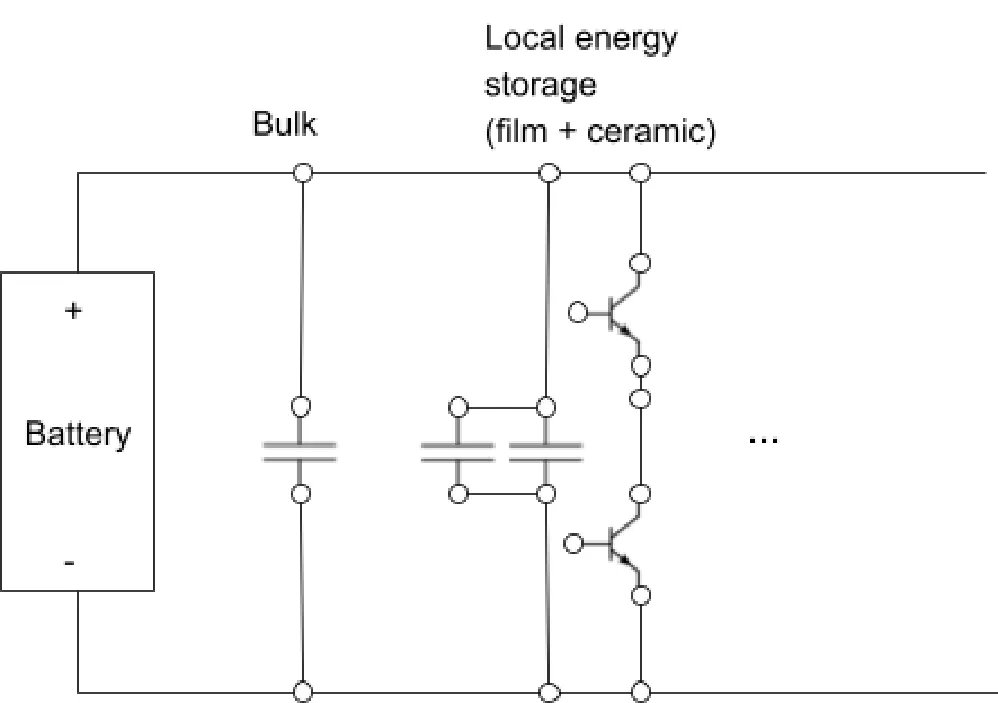 DC-link staging: a bulk capacitor near the battery plus local film and ceramic capacitors placed directly across each half-bridge