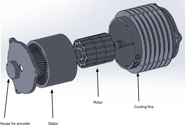 The permanent magnet synchronous motor